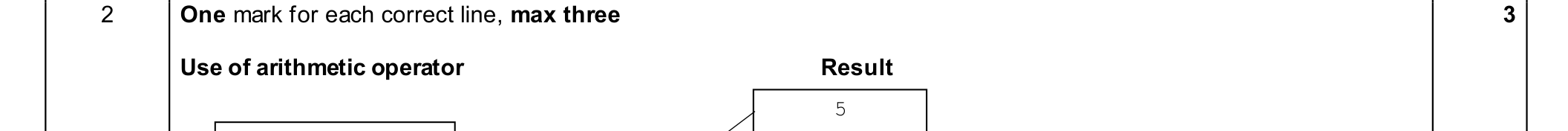 MS Q2